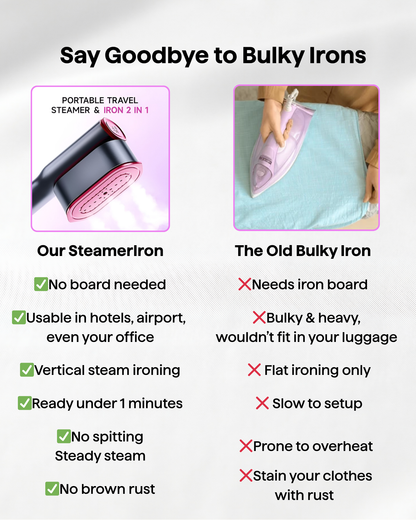 TravelSteamer - 2-in-1 Steamer & Iron from RosyLifeTech™